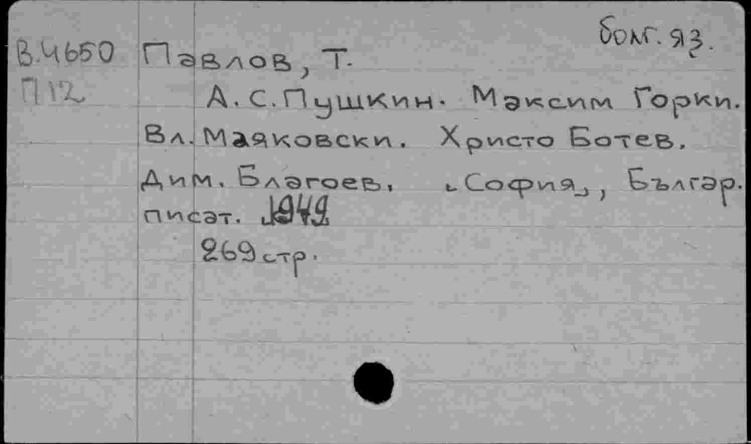 ﻿& .4 0 П vz.	П -а	"1 бокг. $В ВЛОР> } 1 - А • С . ГД у	И Н •	Э слл гл \ ор^и. И^яковс^и, Христо Ео"ее», ГЛ. ЬаЗГОРВ,,	, Со<Т)1и9| . ГэЪлГЭО.
	Вл. А и	
	с/тр .	
		
		•
		